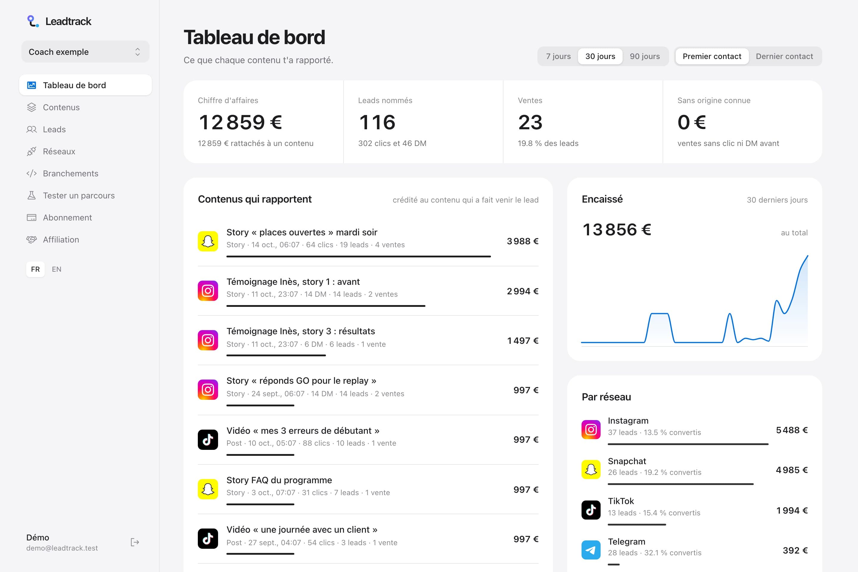 Le tableau de bord Clouttrack : chiffre d'affaires, contenus classés par euros, encaissé par jour et par réseau